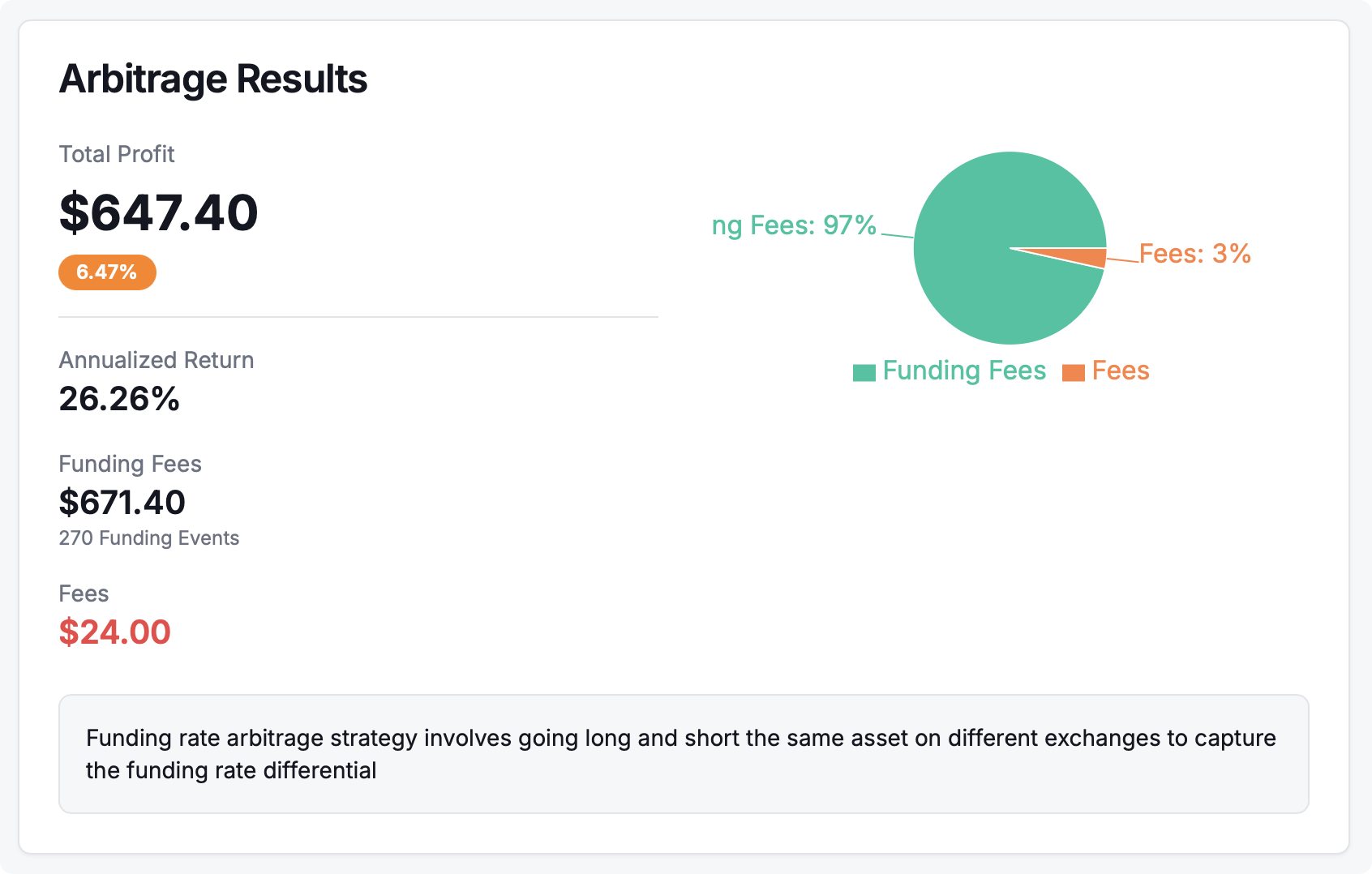 Funding Rate Arbitrage Illustration