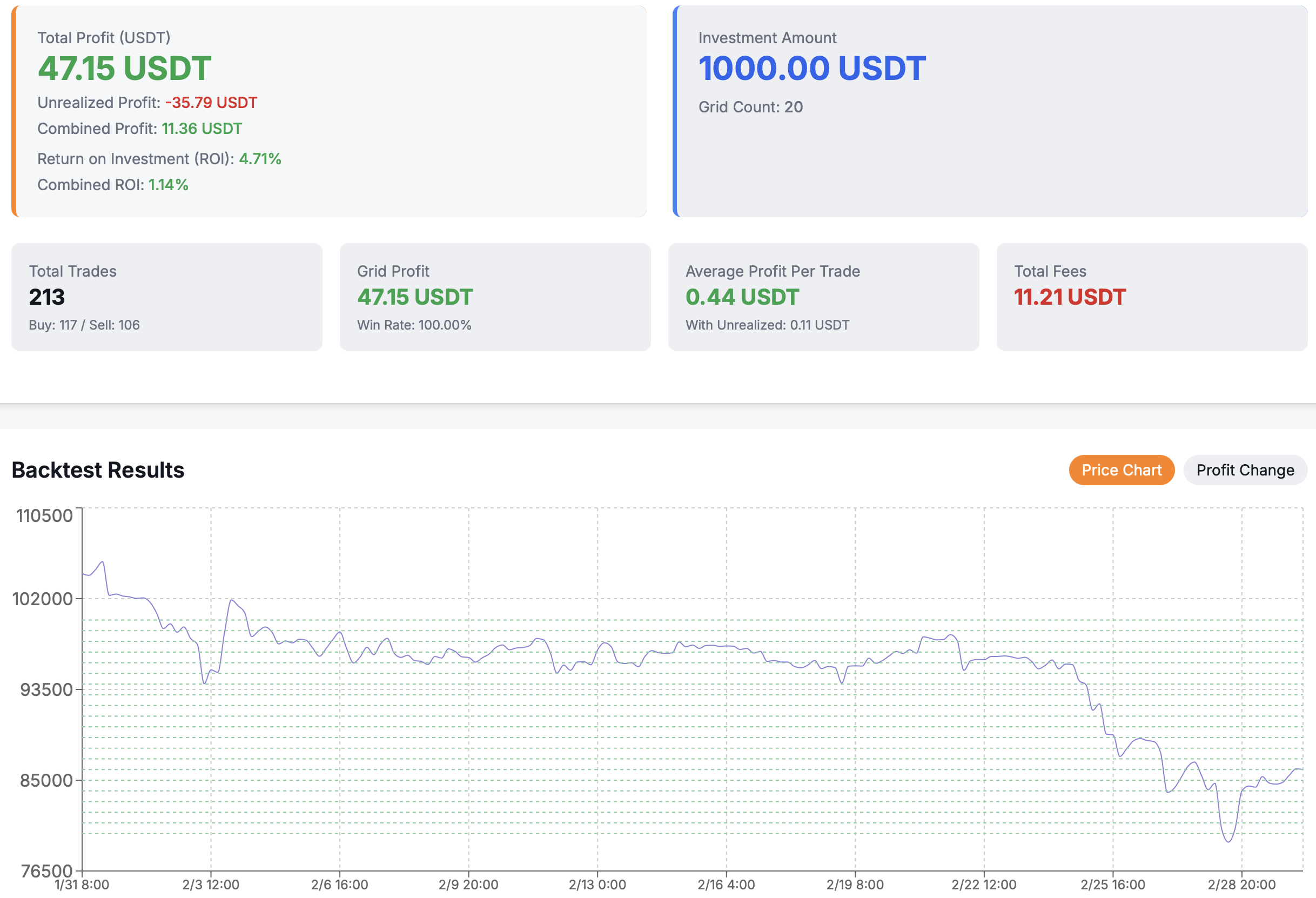 Grid Trading Illustration